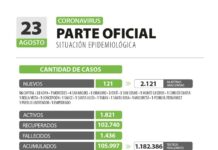 Corrientes registra 121 casos nuevos de Coronavirus: 56 en Capital y 65 en el interior